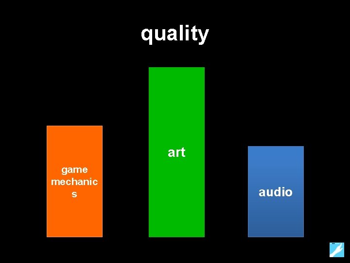 quality art game mechanic s audio 