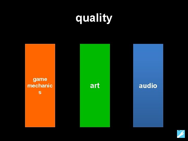 quality game mechanic s art audio 