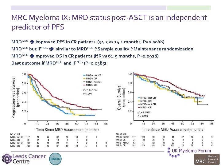 MRC Myeloma IX: MRD status post-ASCT is an independent predictor of PFS MRDNEG improved