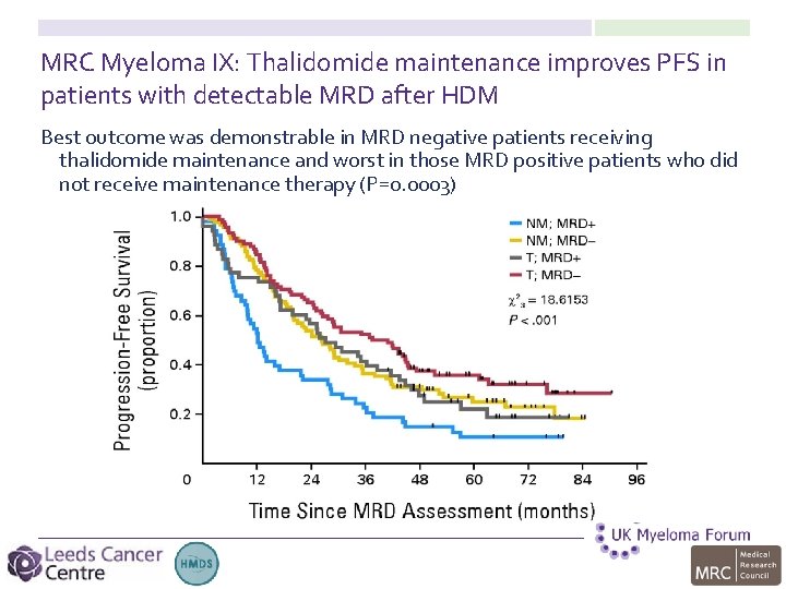 MRC Myeloma IX: Thalidomide maintenance improves PFS in patients with detectable MRD after HDM