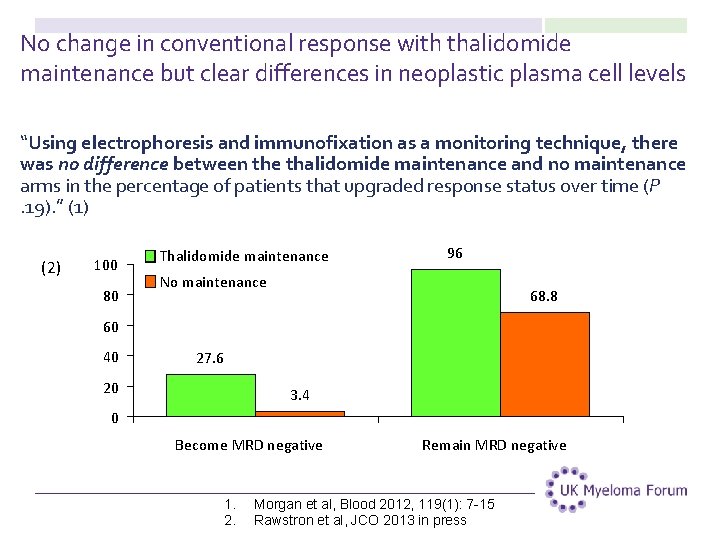 No change in conventional response with thalidomide maintenance but clear differences in neoplastic plasma