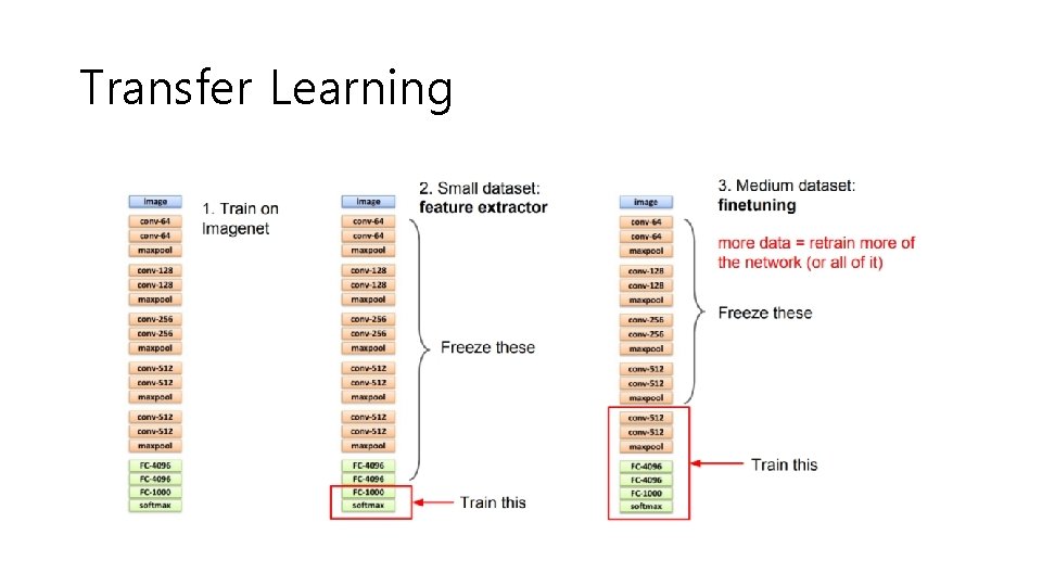 Transfer Learning 