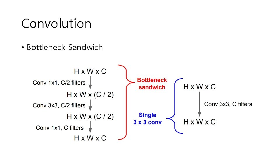 Convolution • Bottleneck Sandwich 