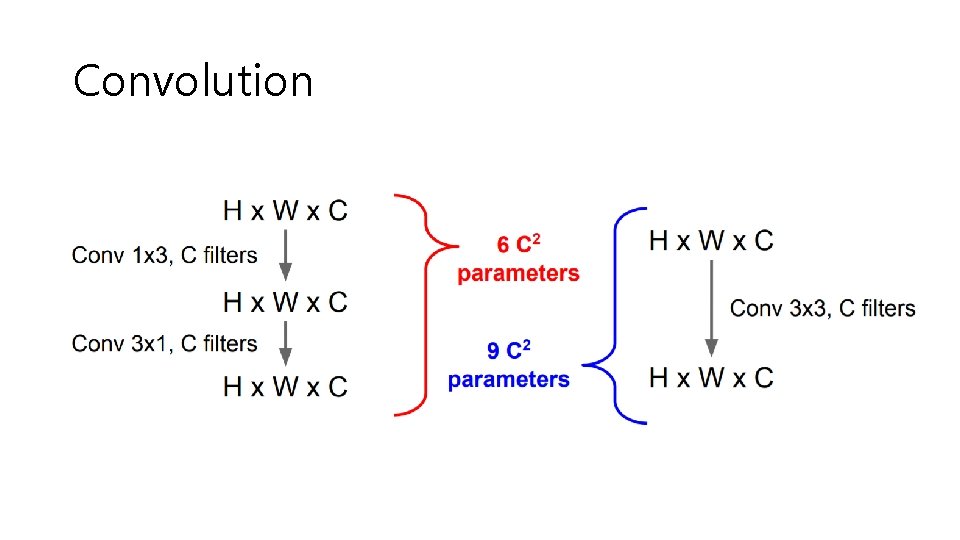 Convolution 