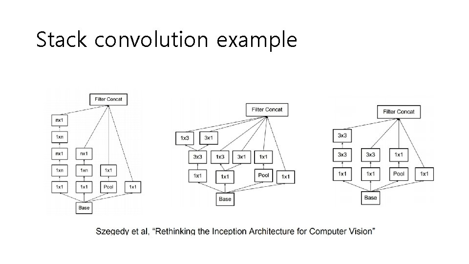 Stack convolution example 