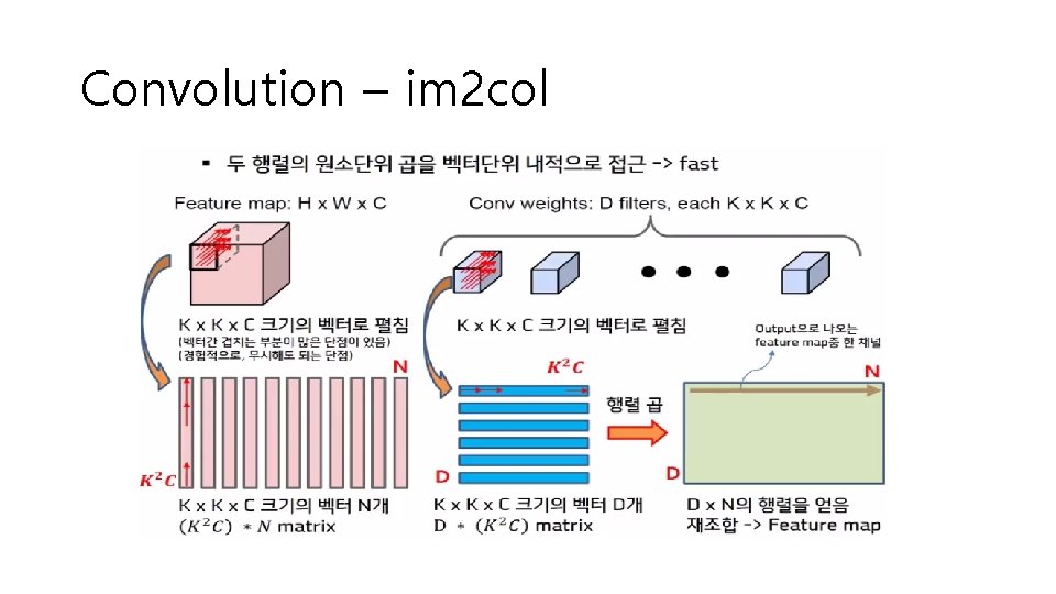 Convolution – im 2 col 