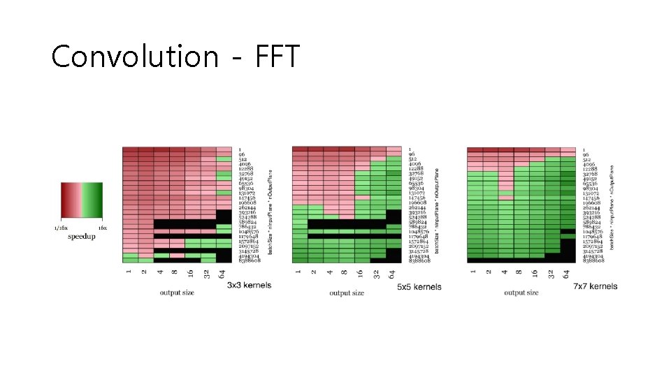 Convolution - FFT 