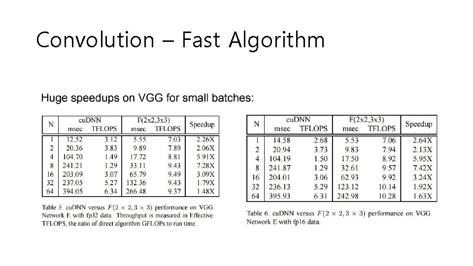 Convolution – Fast Algorithm 