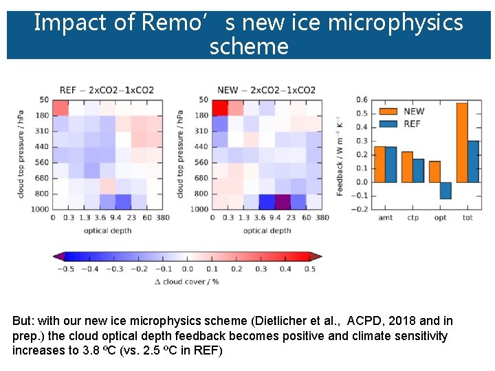 Impact of Remo’s new ice microphysics scheme But: with our new ice microphysics scheme