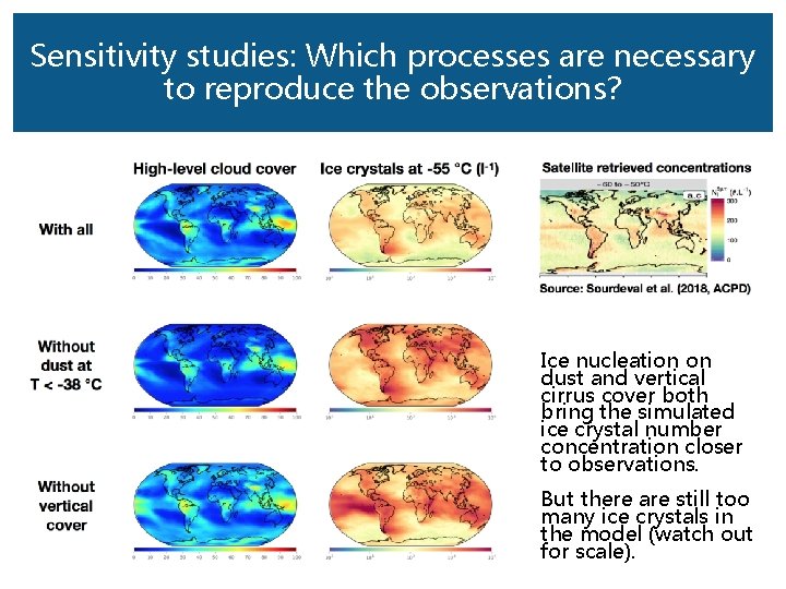 Sensitivity studies: Which processes are necessary to reproduce the observations? Ice nucleation on dust