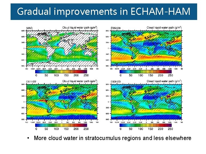 Gradual improvements in ECHAM-HAM • More cloud water in stratocumulus regions and less elsewhere