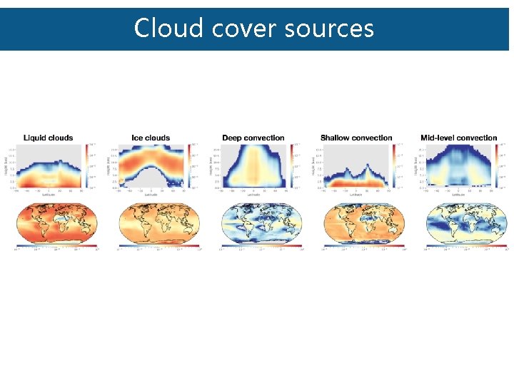 Cloud cover sources 