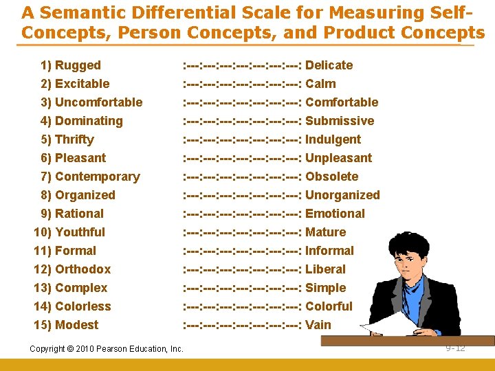 A Semantic Differential Scale for Measuring Self. Concepts, Person Concepts, and Product Concepts 1)