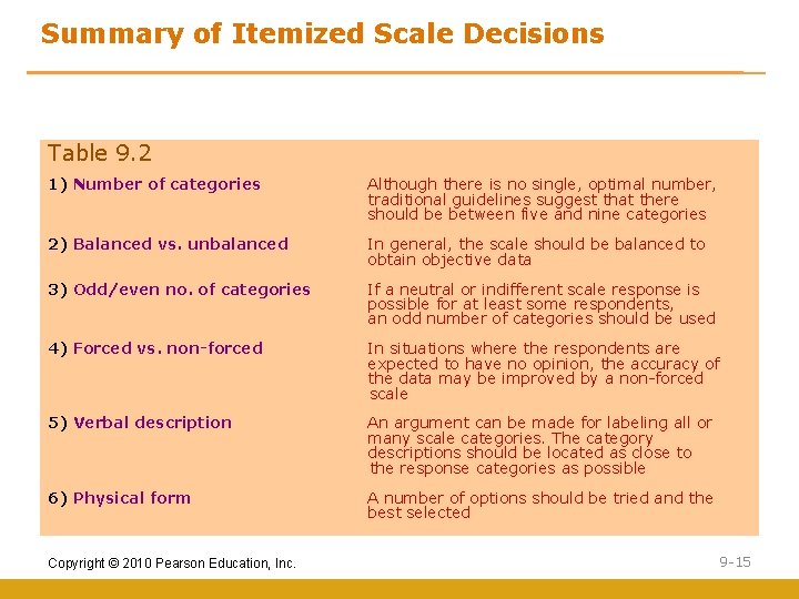 Summary of Itemized Scale Decisions Table 9. 2 1) Number of categories Although there