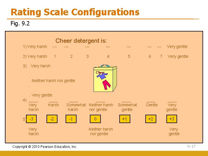 Rating Scale Configurations Fig. 9. 2 Cheer detergent is: 1) Very harsh --- 2)