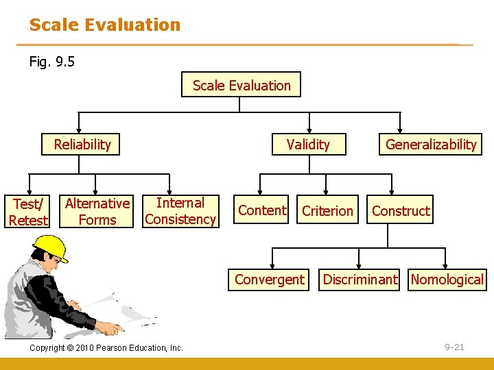 Scale Evaluation Fig. 9. 5 Scale Evaluation Reliability Test/ Retest Alternative Forms Validity Internal