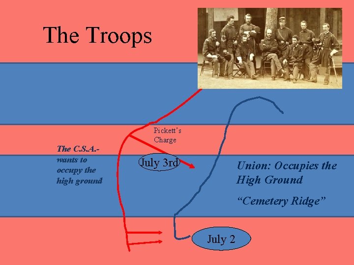 The Troops The C. S. A. wants to occupy the high ground Pickett’s Charge The Troops The C. S. A. wants to occupy the high ground Pickett’s Charge