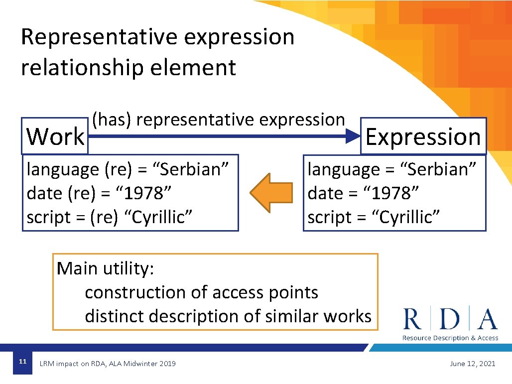 Representative expression relationship element Work (has) representative expression language (re) = “Serbian” date (re)