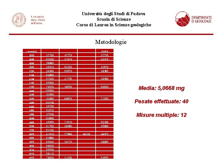 Università degli Studi di Padova Scuola di Scienze Corso di Laurea in Scienze geologiche