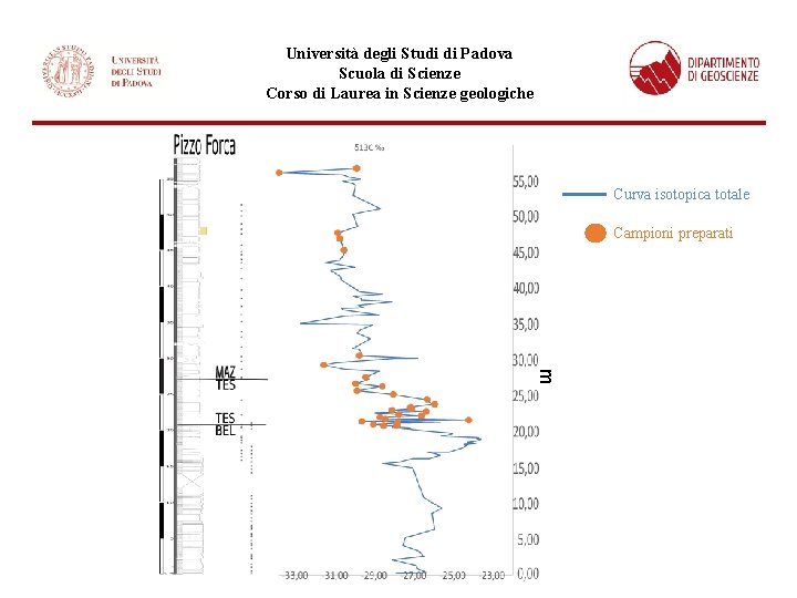 Università degli Studi di Padova Scuola di Scienze Corso di Laurea in Scienze geologiche