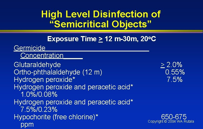 High Level Disinfection of “Semicritical Objects” Exposure Time > 12 m-30 m, 20 o.