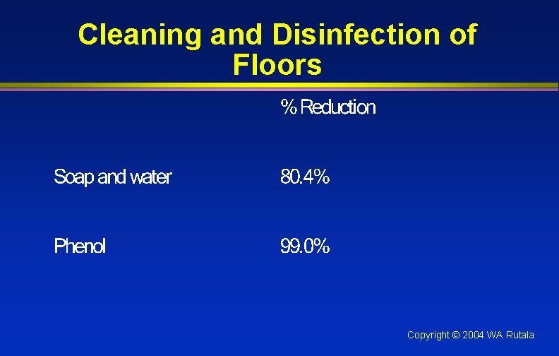 Cleaning and Disinfection of Floors Copyright © 2004 WA Rutala 
