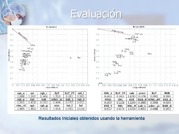 Evaluación Resultados Iniciales obtenidos usando la herramienta 