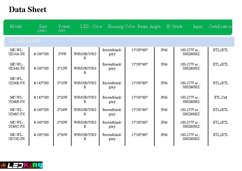 Data Sheet Model Size (mm) Power (W) LED Color Housing Color Beam Angle IP