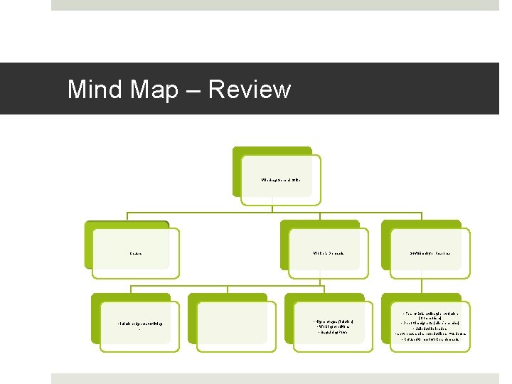 Mind Map – Review Winnipeg General Strike Causes - Inflation /high cost of living
