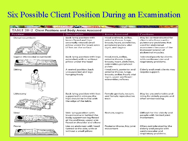 Six Possible Client Position During an Examination 13 