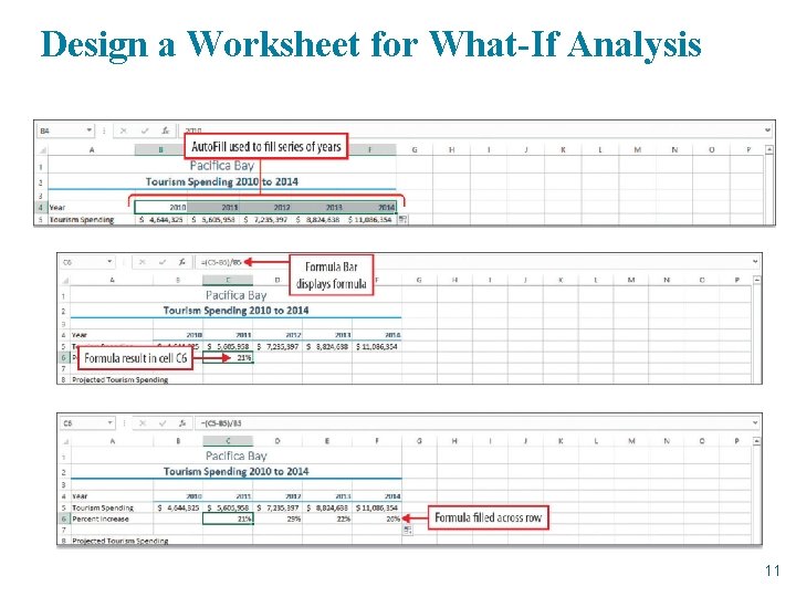 Design a Worksheet for What-If Analysis 11 