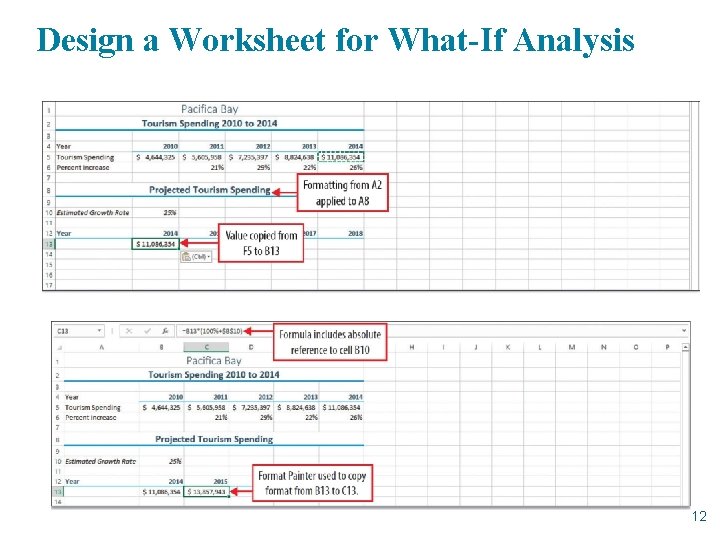 Design a Worksheet for What-If Analysis 12 