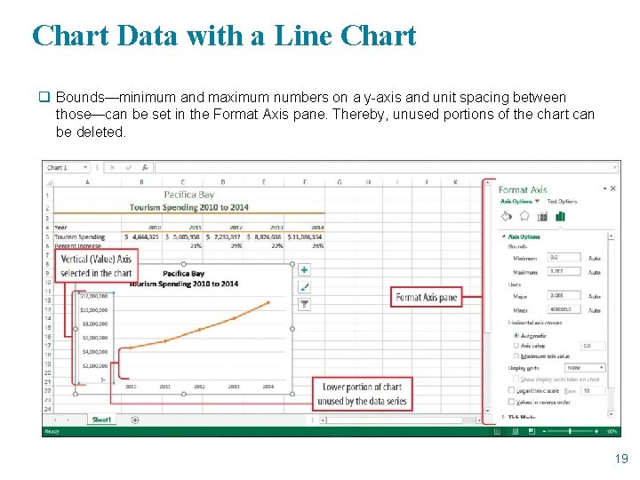 Chart Data with a Line Chart q Bounds—minimum and maximum numbers on a y-axis