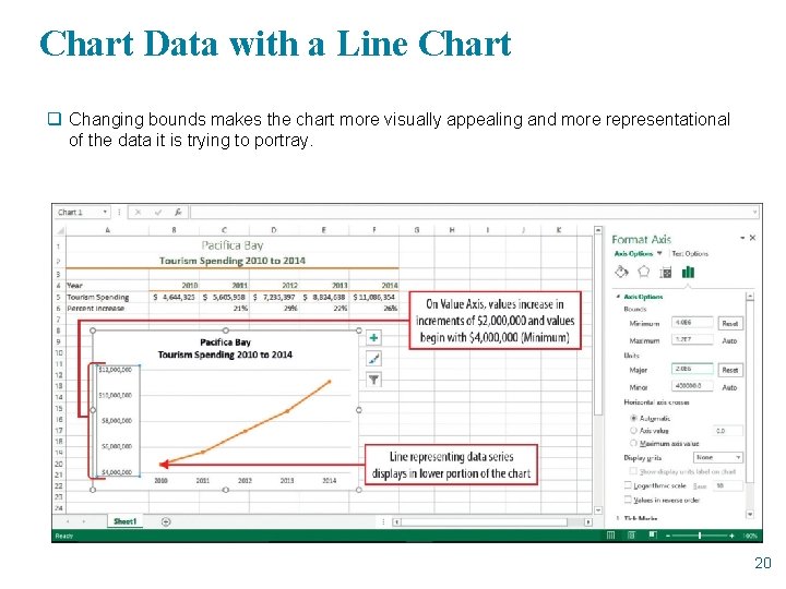 Chart Data with a Line Chart q Changing bounds makes the chart more visually