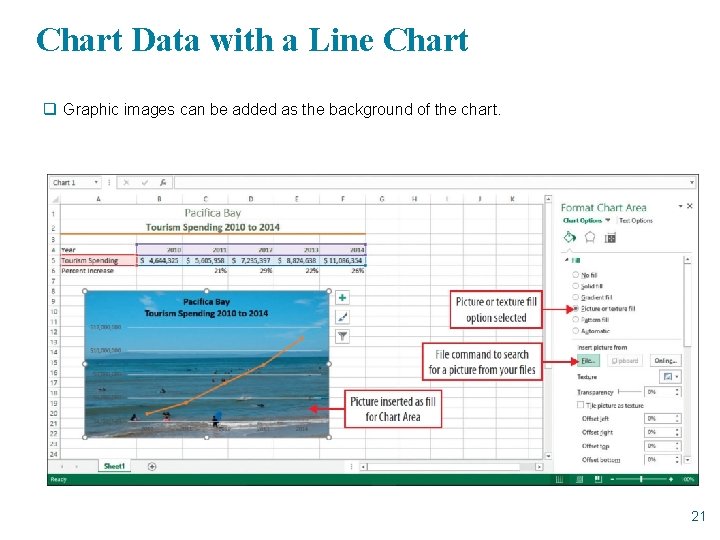 Chart Data with a Line Chart q Graphic images can be added as the