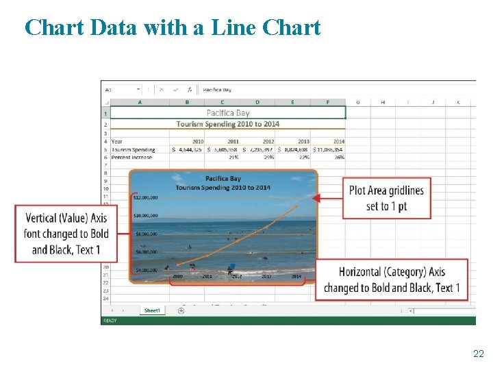 Chart Data with a Line Chart 22 