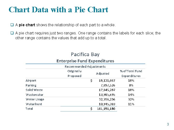 Chart Data with a Pie Chart q A pie chart shows the relationship of