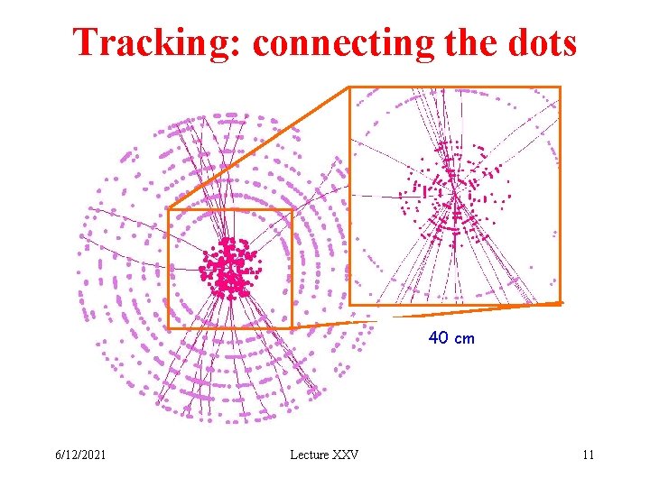 Tracking: connecting the dots 40 cm 6/12/2021 Lecture XXV 11 