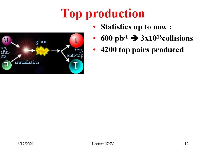 Top production • Statistics up to now : • 600 pb-1 3 x 1013