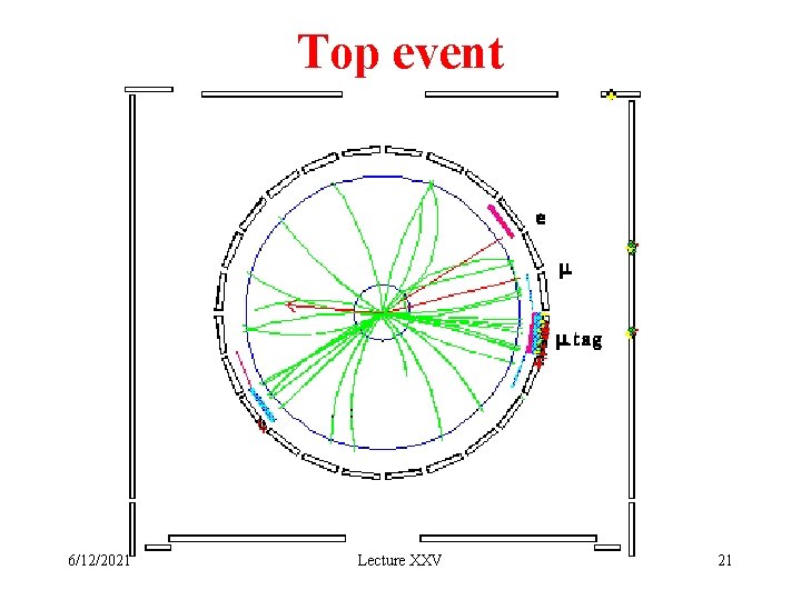 Top event 6/12/2021 Lecture XXV 21 