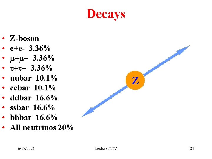 Decays • • • Z-boson e+e- 3. 36% m+m- 3. 36% t+t- 3. 36%