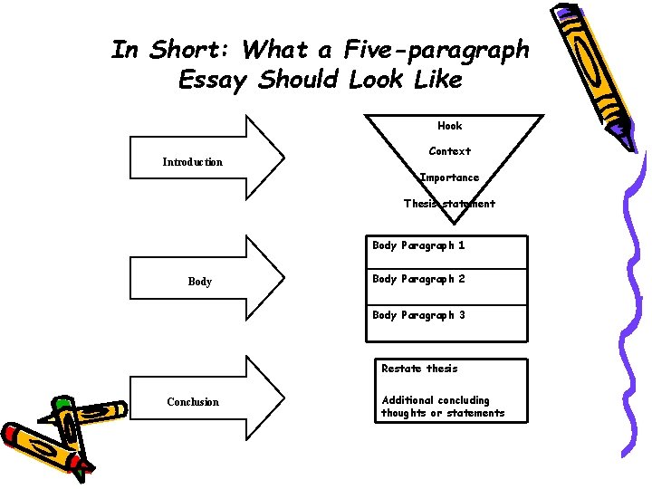 In Short: What a Five-paragraph Essay Should Look Like Hook Introduction Context Importance Thesis