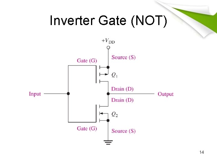 Inverter Gate (NOT) 14 