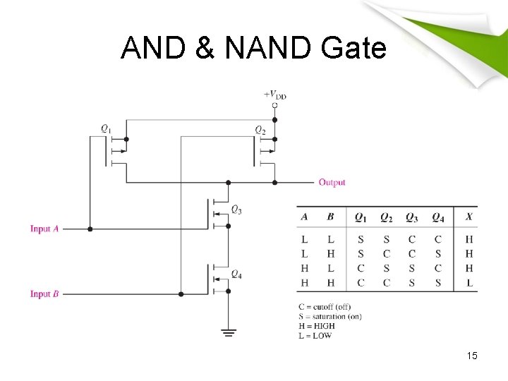 AND & NAND Gate 15 