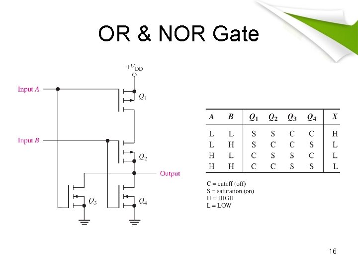 OR & NOR Gate 16 