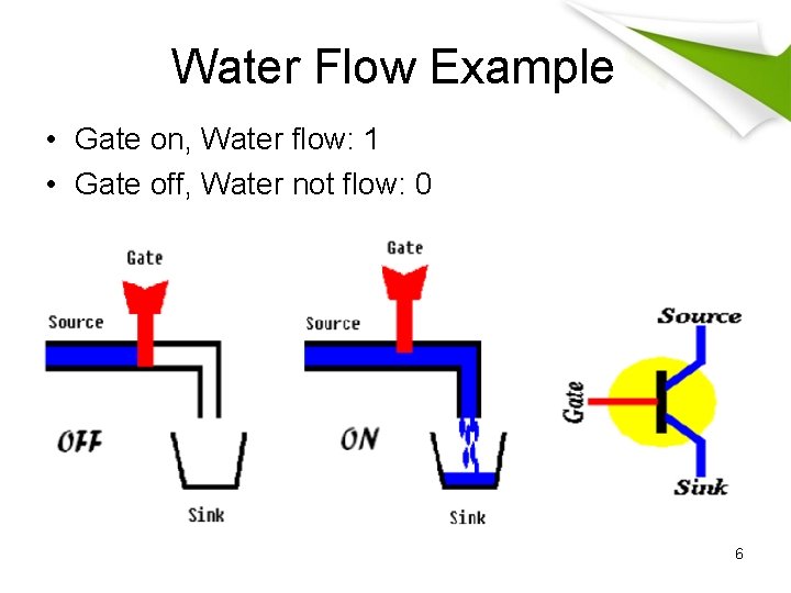 Water Flow Example • Gate on, Water flow: 1 • Gate off, Water not