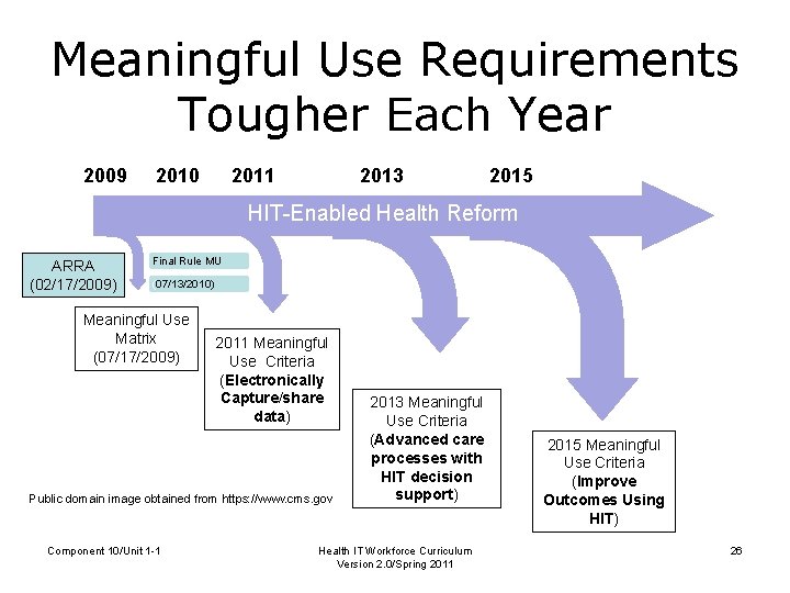 Meaningful Use Requirements Tougher Each Year 2009 2011 2010 2013 2015 HIT-Enabled Health Reform