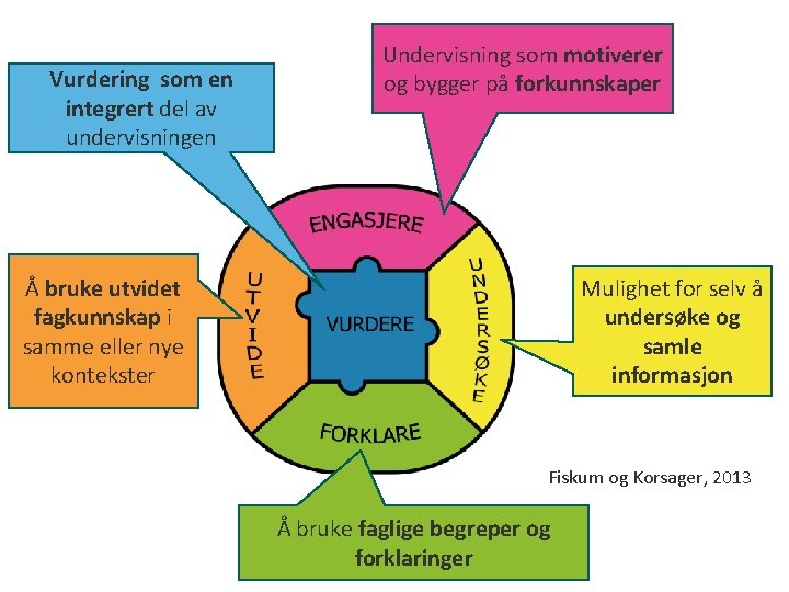 Vurdering som en integrert del av undervisningen Undervisning som motiverer og bygger på forkunnskaper