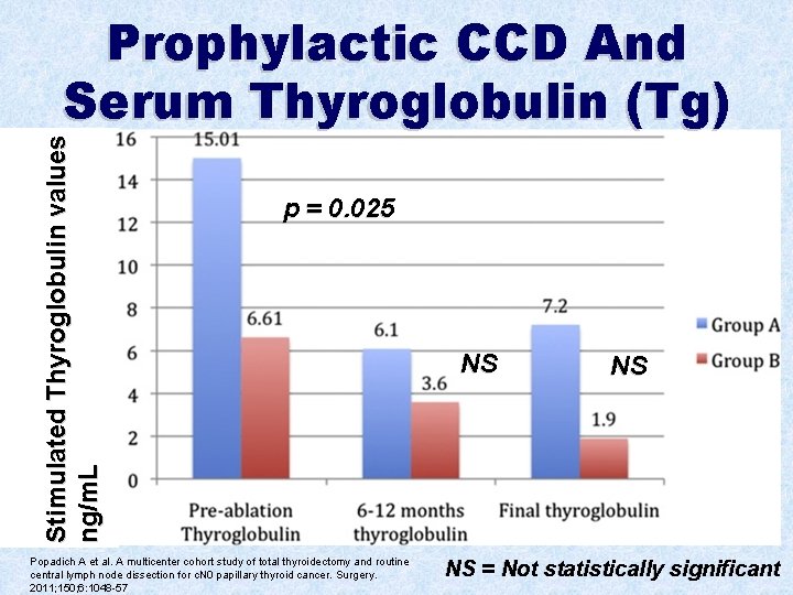 S ti m u l a te d T h y r o g