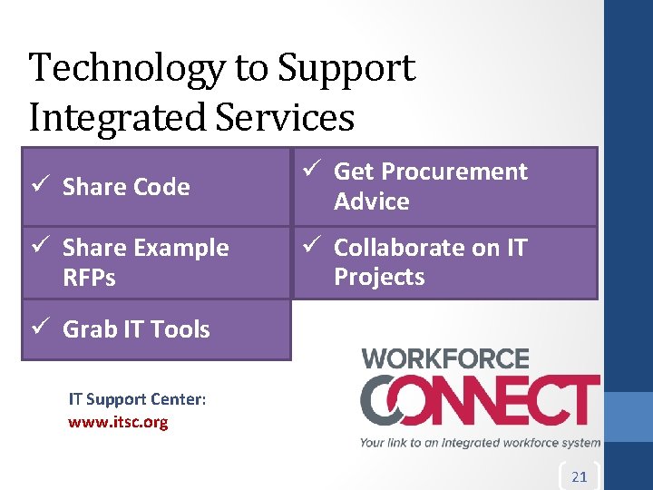 Technology to Support Integrated Services ü Share Code ü Get Procurement Advice ü Share
